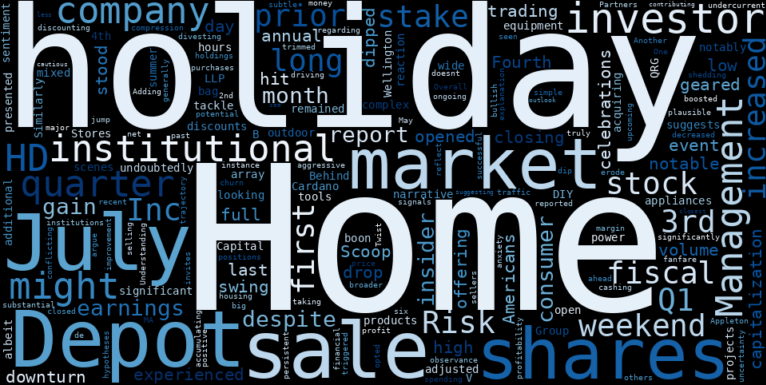 WordCloud for The Home Depot
