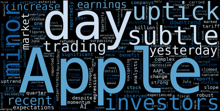 WordCloud for Apple