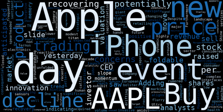 WordCloud for Apple