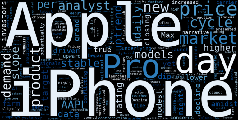 WordCloud for Apple