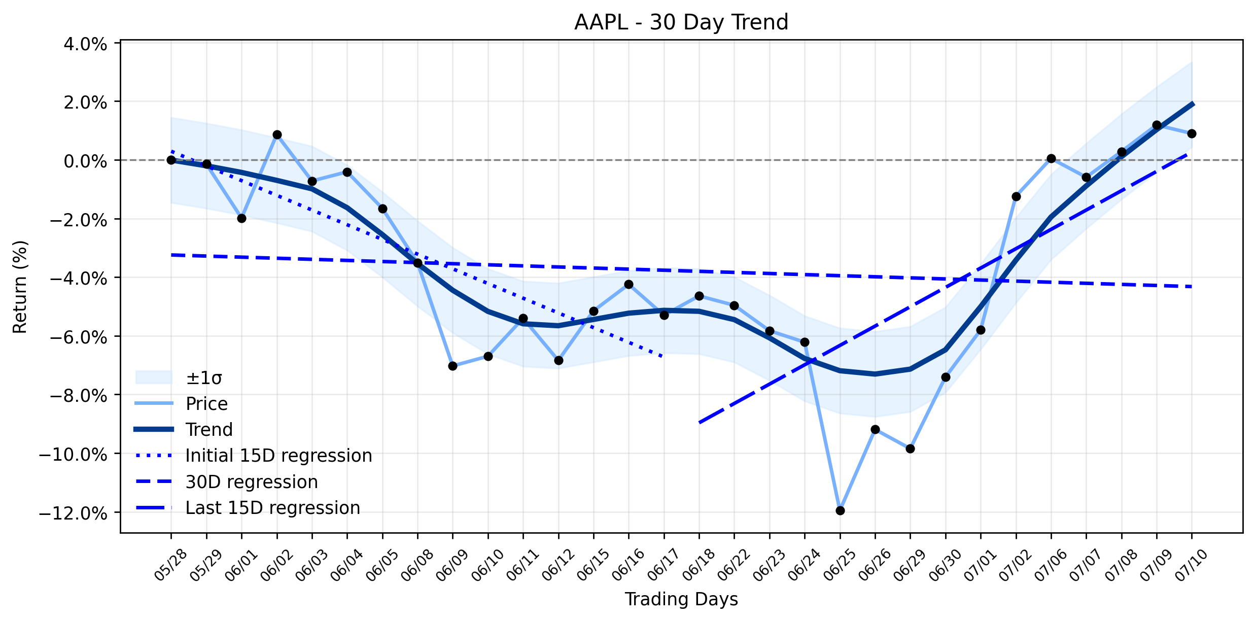 Apple (AAPL) Ascends to New Heights: A Revelation of Strategic Power or a Peak Before the Plunge? (MacDailyNews)