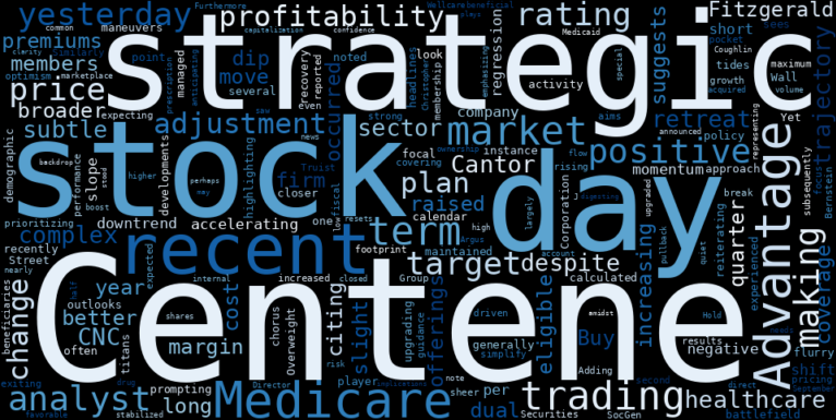 LOESS trend regression chart or WordCloud graph for Centene (CNC) Navigates a Quiet Pullback: Is the Accelerating Downtrend a Strategic Retreat or a Warning? (CNC)