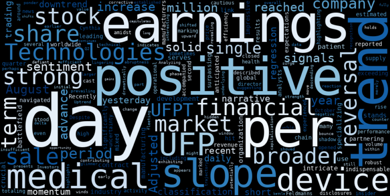 WordCloud for UFP Technologies