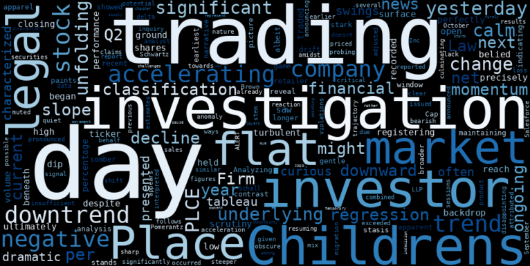 WordCloud for The Childrens Place