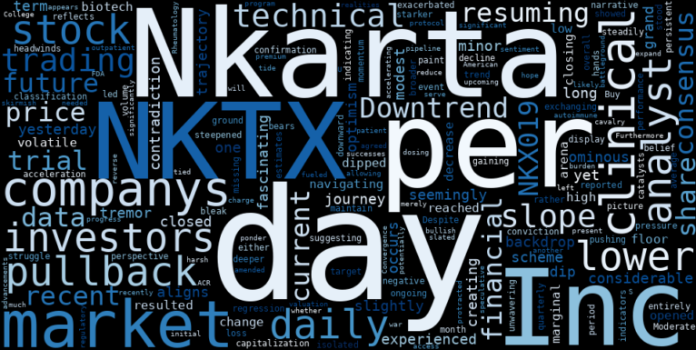 WordCloud for Nkarta