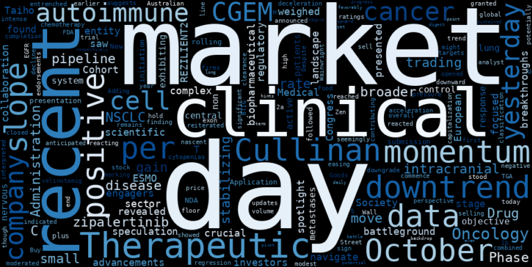 LOESS trend regression chart or WordCloud graph for Cullinan Therapeutics (CGEM) Hints at a Pivot as Biotech Gains Ground Amidst Key Clinical Data (CGEM)
