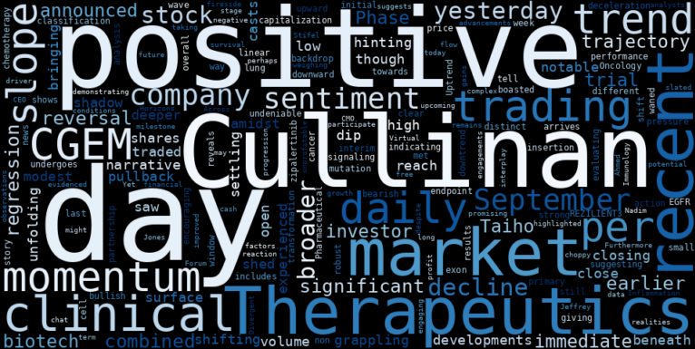 LOESS trend regression chart or WordCloud graph for Cullinan Therapeutics (CGEM) Faces a Pivotal Shift: Can Positive Trial Data Halt the Downtrend Reversal? (CGEM)