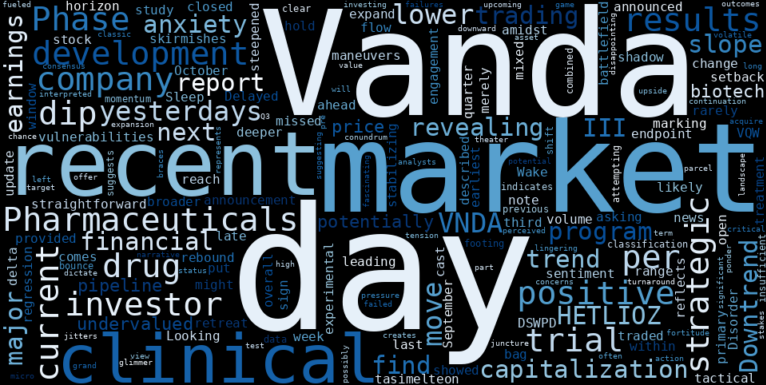 WordCloud for Vanda Pharmaceuticals