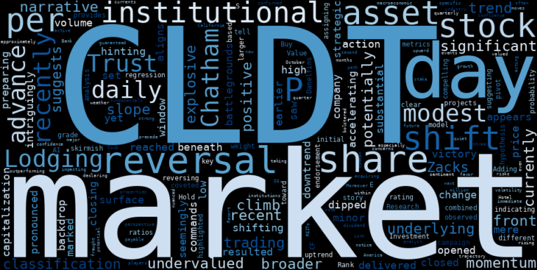 LOESS trend regression chart or WordCloud graph for Chatham Lodging Trust (CLDT) Accelerates Its Climb: Is This Reversal a Signal for an Undervalued Advance? (CLDT)