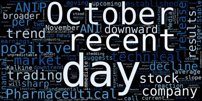 WordCloud for ANI Pharmaceuticals