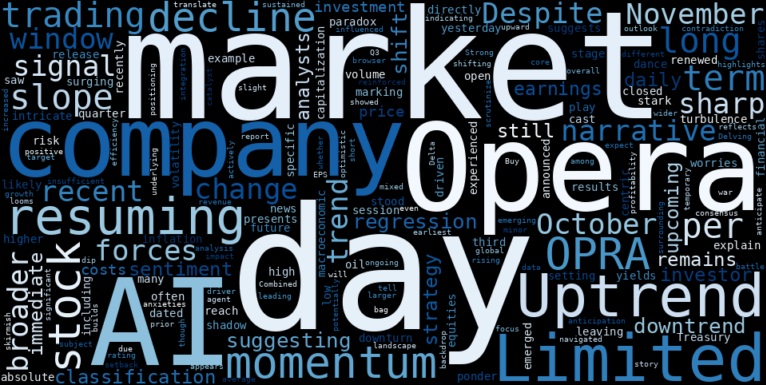 WordCloud for Opera