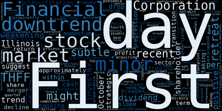 WordCloud for First Financial