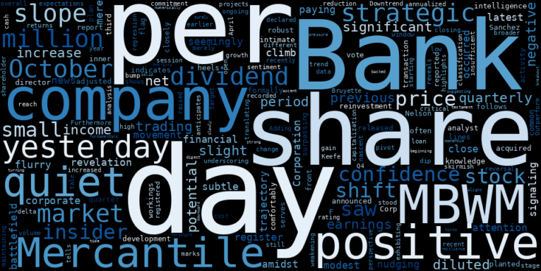 WordCloud for Mercantile Bank