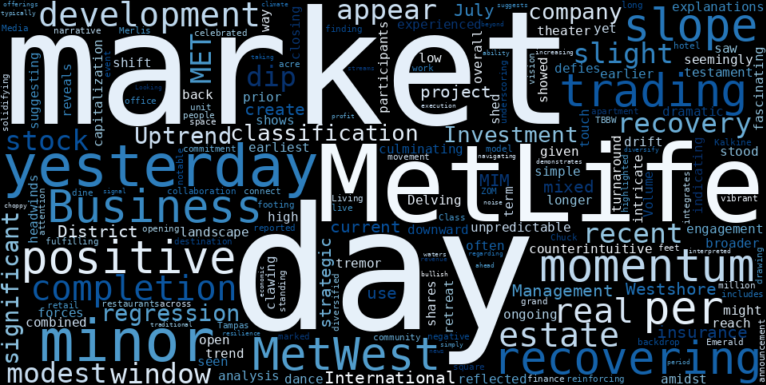 LOESS trend regression chart or WordCloud graph for MetLife (MET) Sees Modest Dip as Real Estate Vision Surges Towards Completion (MET)