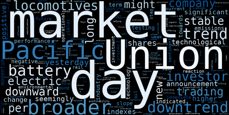 WordCloud for Wheels Up Experience