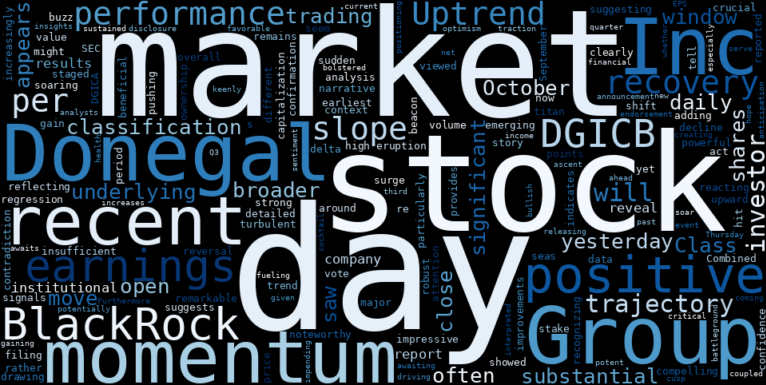 LOESS trend regression chart or WordCloud graph for Donegal Group Inc. (DGICB) Poised for Breakout: What BlackRock's Move and Upcoming Earnings Could Signal for This Uptrend Recovery (DGICB)