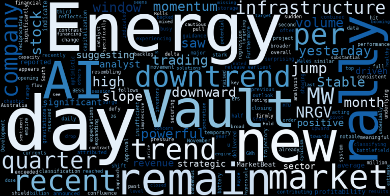 WordCloud for Energy Vault Holdings