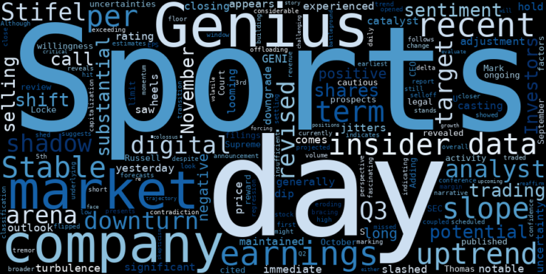 WordCloud for Genius Sports