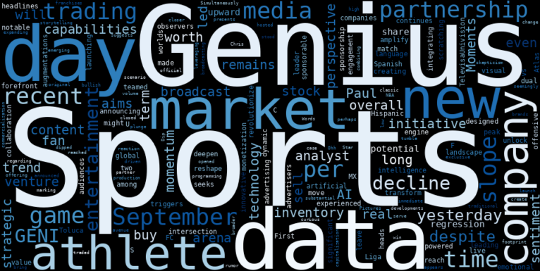 WordCloud for Genius Sports