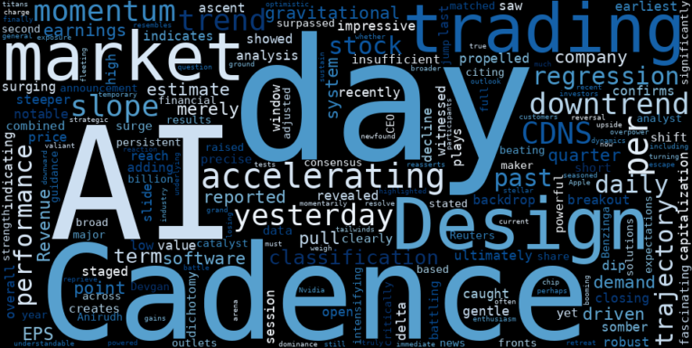 WordCloud for Cadence Design Systems