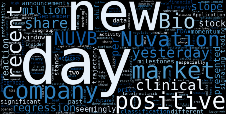 WordCloud for Nuvation Bio