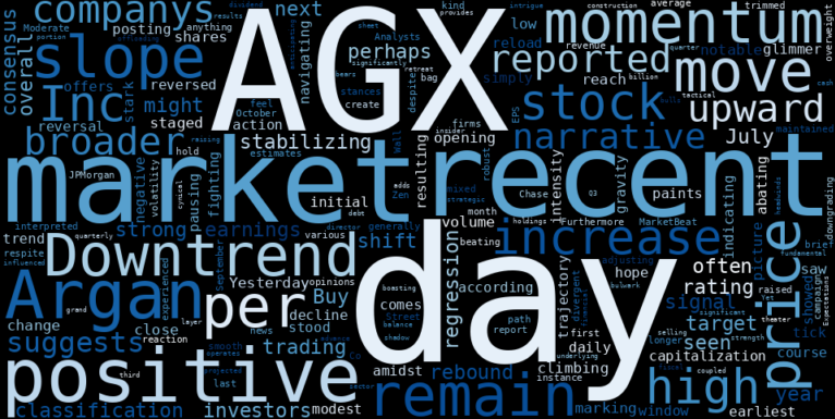 LOESS trend regression chart or WordCloud graph for Argan (AGX) Flashes Positive Momentum: Is the Downtrend Stabilizing or Just Catching Its Breath? (AGX)