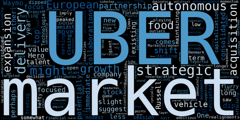 LOESS trend regression chart or WordCloud graph for UBER's Strategic Shuffle: The Hidden Play Behind the European Pause (UBER)