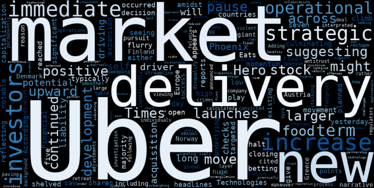 LOESS trend regression chart or WordCloud graph for UBER's European Gambit: A Strategic Pause or a Hidden Acquisition Play? (UBER)