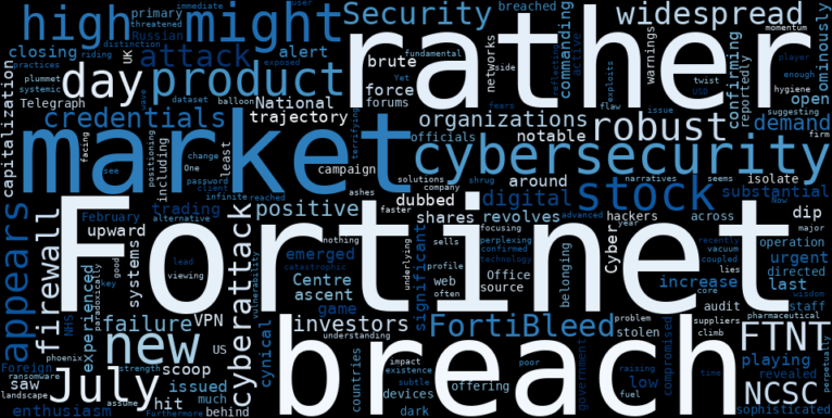 WordCloud for Fortinet