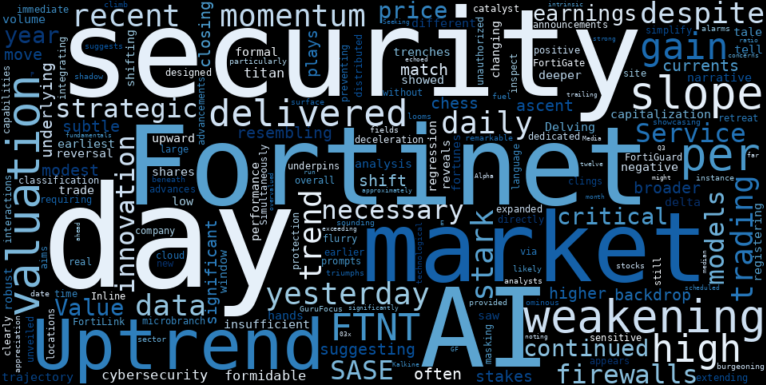 WordCloud for Fortinet