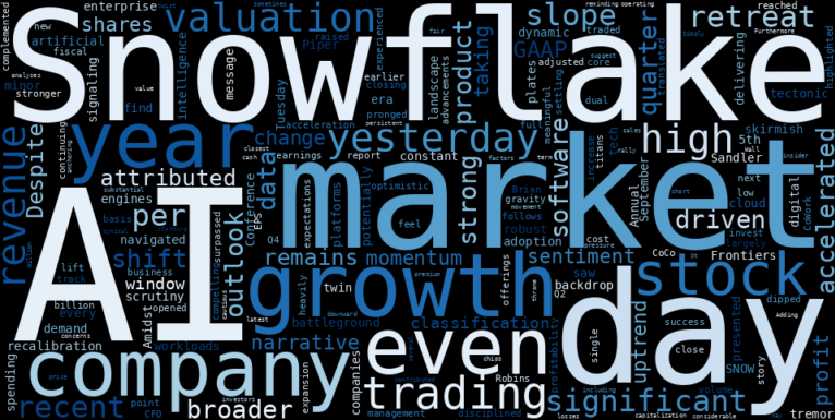 WordCloud for Snowflake