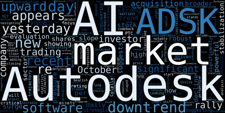 LOESS trend regression chart or WordCloud graph for Autodesk (ADSK) Stages a Powerful Rally: Is This the Reversal After a Stabilizing Downtrend? (ADSK)
