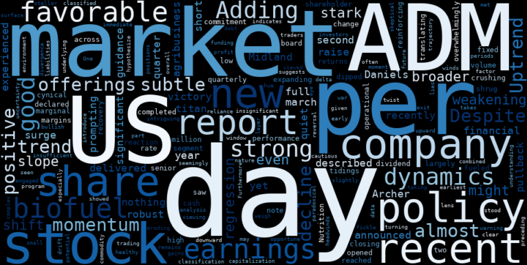 WordCloud for Archer-Daniels-Midland Company
