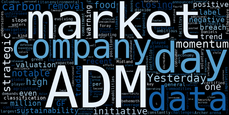 WordCloud for Archer-Daniels-Midland Company