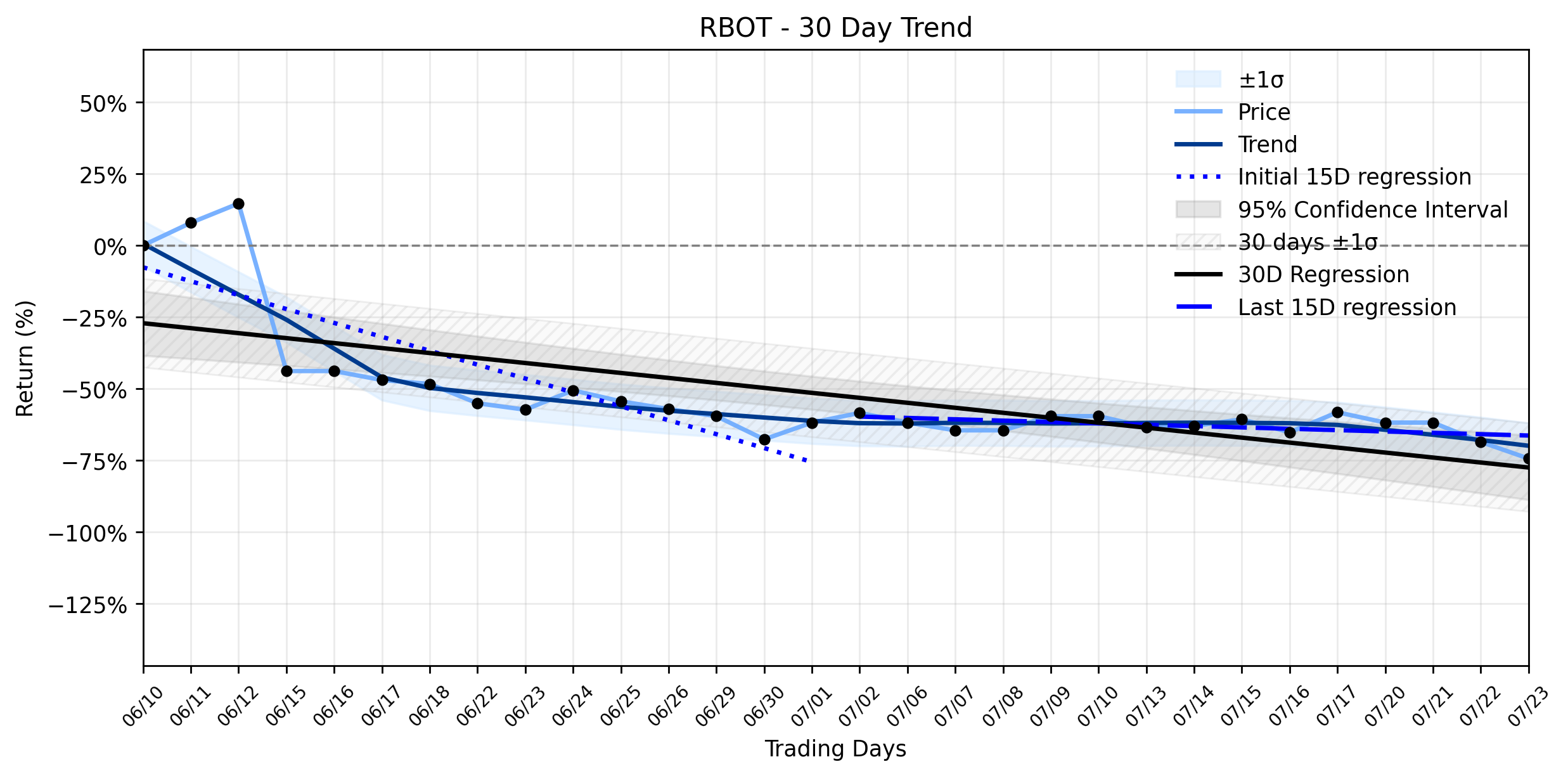 Vicarious Surgical (RBOT) Faces Final Curtain Call: Why This Major Selloff Signals Extreme Risk for Shareholders