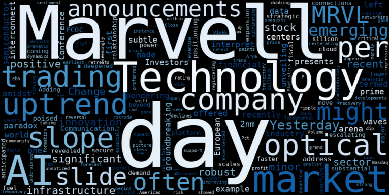 LOESS trend regression chart or WordCloud graph for Marvell Technology (MRVL): A Subtle Slide Tests the 'Uptrend Recovery' Taking Shape. What's Truly Unfolding? (MRVL)