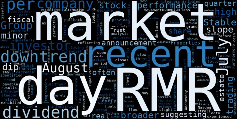 LOESS trend regression chart or WordCloud graph for RMR Group (RMR) Takes a Dip: Is the Stable Downtrend Signaling a Deeper Dive Before Earnings? (RMR)