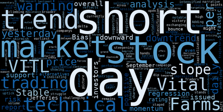 WordCloud for Vital Farms