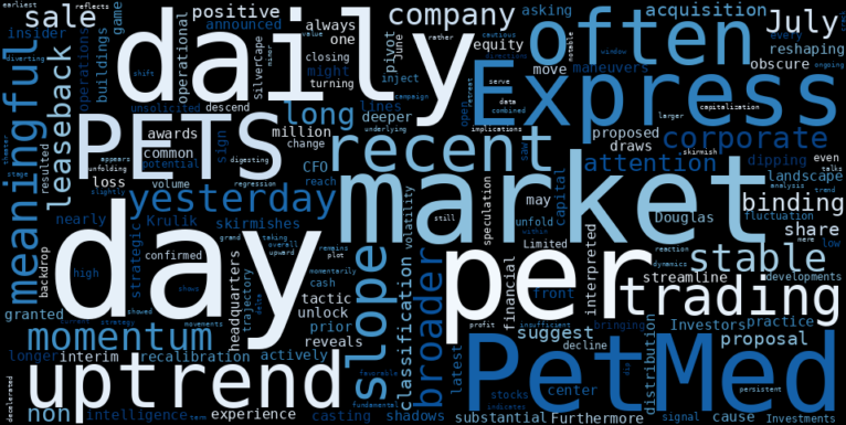 LOESS trend regression chart or WordCloud graph for PetMed Express (PETS) Takes an Instant Meaningful Loss: Is the Stable Uptrend Faltering Amidst Strategic Maneuvers? (PETS)