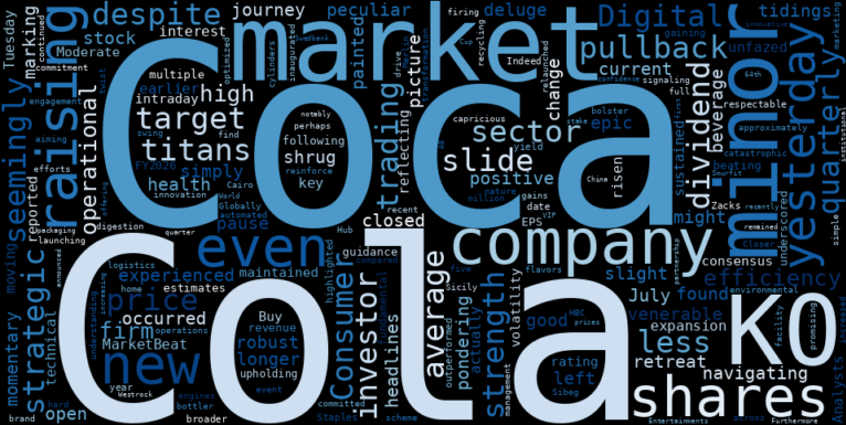 Coca-Cola (KO) Takes a Minor Dip: What Bullish Undercurrents Couldn't Prevent?