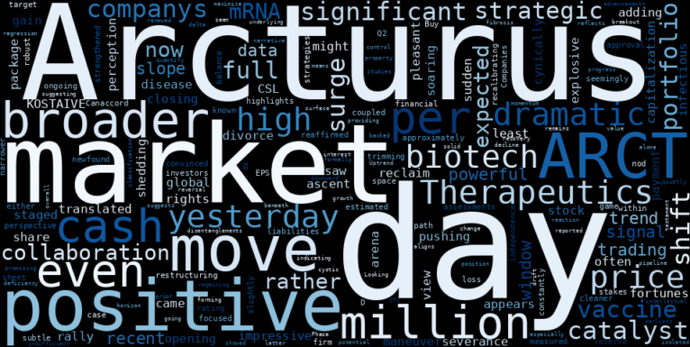LOESS trend regression chart or WordCloud graph for Arcturus Therapeutics (ARCT) Sees Strange Explosive Move: A Biotech Breakout Fueled by Unexpected Rights? (ARCT)