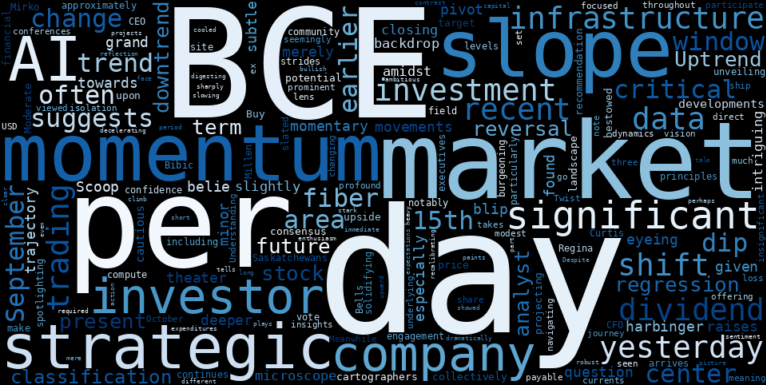 WordCloud for BCE, Inc.