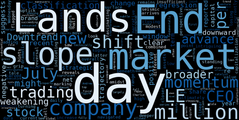 LOESS trend regression chart or WordCloud graph for Lands' End (LE) Stages a Mysterious Advance: What's Fueling the Weakening Downtrend? (LE)
