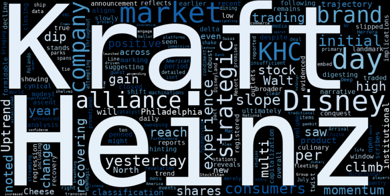 LOESS trend regression chart or WordCloud graph for Kraft Heinz (KHC) Forges Disney Alliance: A Culinary Kingdom's Climb Amidst Shifting Tides (KHC)