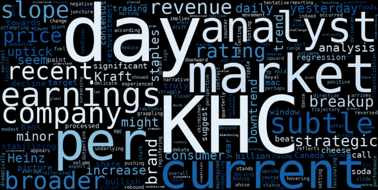 WordCloud for The Kraft Heinz Company