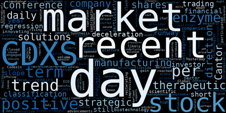 WordCloud for Codexis