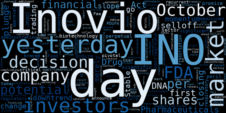 WordCloud for Inovio Pharmaceuticals