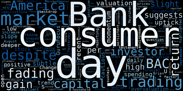 WordCloud for Bank of America