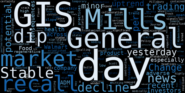 LOESS trend regression chart or WordCloud graph for General Mills (GIS) Sees a Minor Dip: What Our AI Discovered About Its Stable Uptrend Amidst Recent Product Recall (GIS)