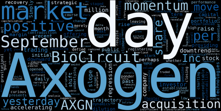 WordCloud for Axogen